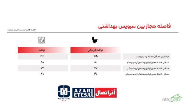 فاصله استاندارد توالت ایرانی و توالت فرنگی از دیوار