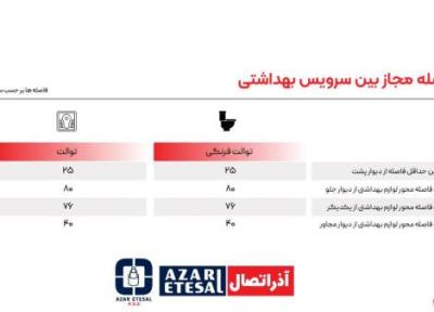 فاصله استاندارد توالت ایرانی و توالت فرنگی از دیوار