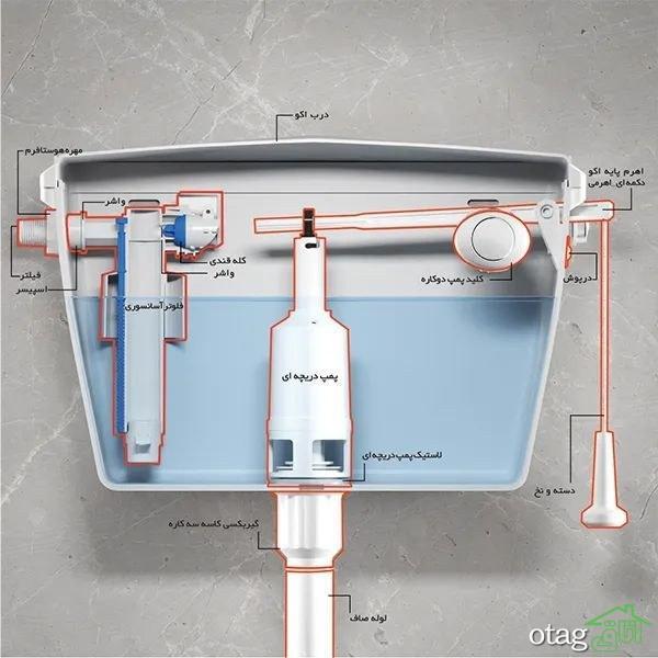 چرا نصب درست فلاش تانک مهم است؟