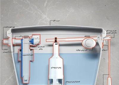 چرا نصب درست فلاش تانک مهم است؟